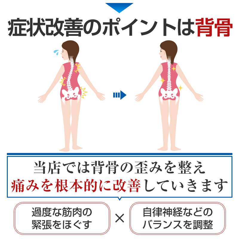 症状改善のポイントは背骨