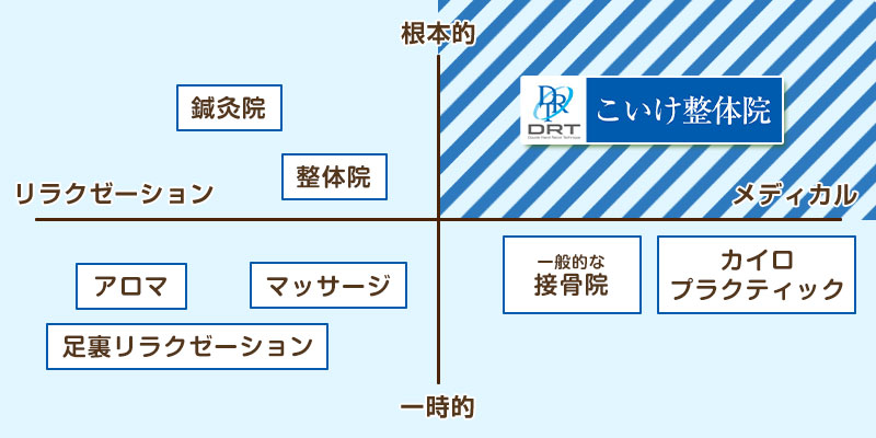 比較表